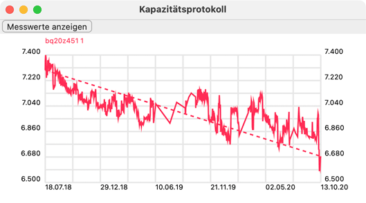 Battery Monitor: Grafischer Kapazitätsverlauf