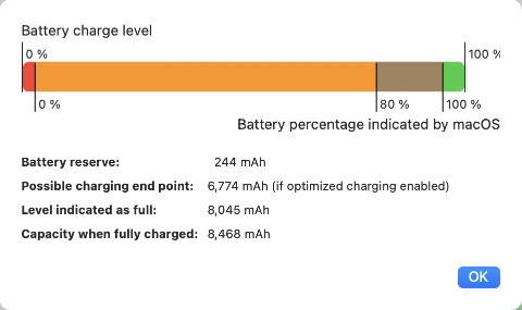 On selected Macs, Battery Monitor can visualize the strategy used by macOS when charging and indicating percentage values.