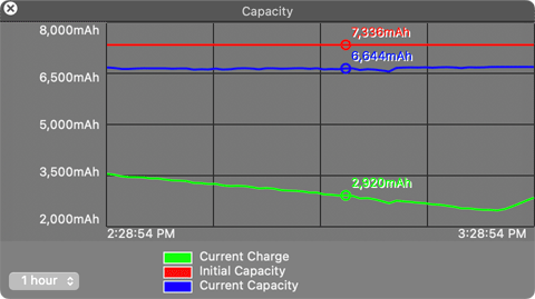 Battery Monitor Charge Curve
