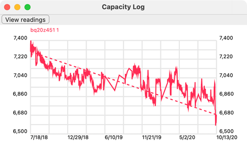 Battery Monitor Capacity History