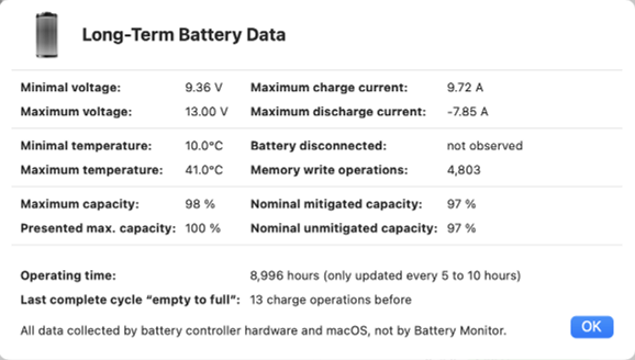 Some Macs permit to retrieve long-term battery data.