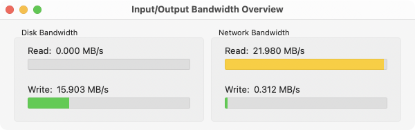 The bandwidth overview shows the current data transfer rates to the classic input/output components of the computer