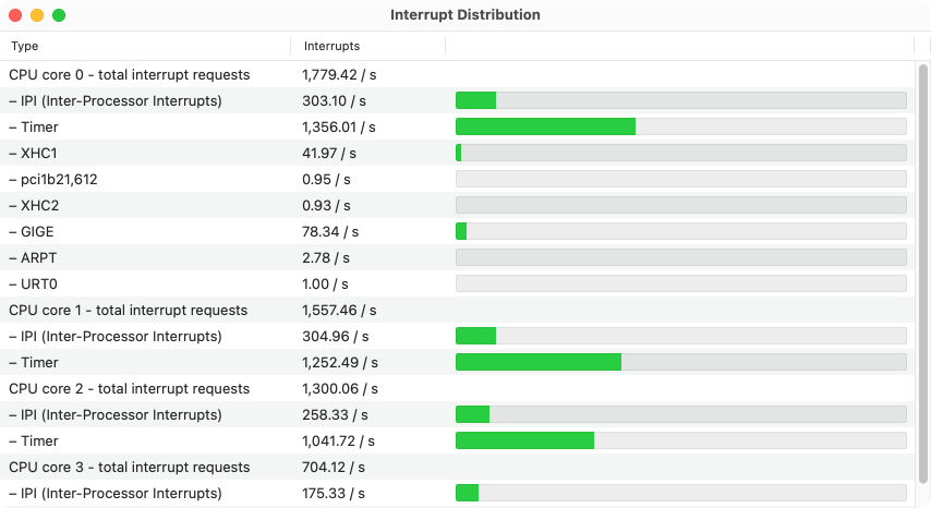 Interrupt distribution on a Mac with Intel processor