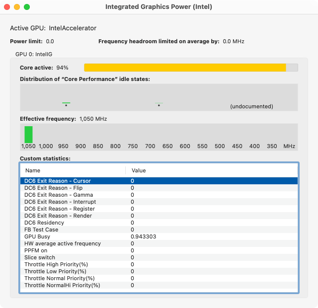 Readings for an integrated GPU on a Mac with Intel processor