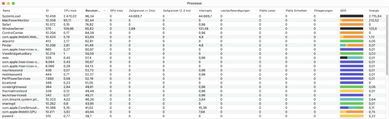 Die Prozessliste enthält energierelevante Details wie Zeitgrenzenstatistiken und
                die Verteilung von Prioritätsebenen.