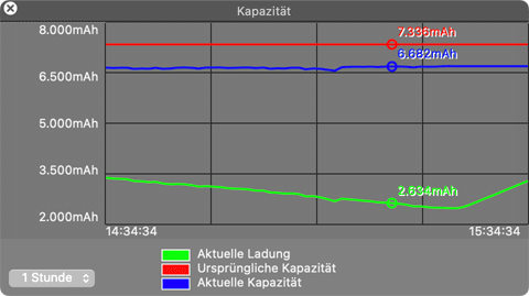 Battery Monitor Ladekurve