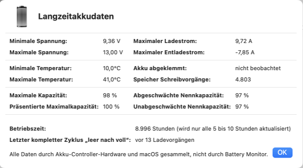 Bei manchen Macs lassen sich zusätzliche Langzeitdaten abrufen.