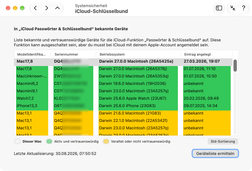 Zu Diagnosezwecken lässt sich die Liste von Geräten anzeigen, die Zugriff auf iCloud Passwörter haben oder in der näheren Vergangenheit hatten.