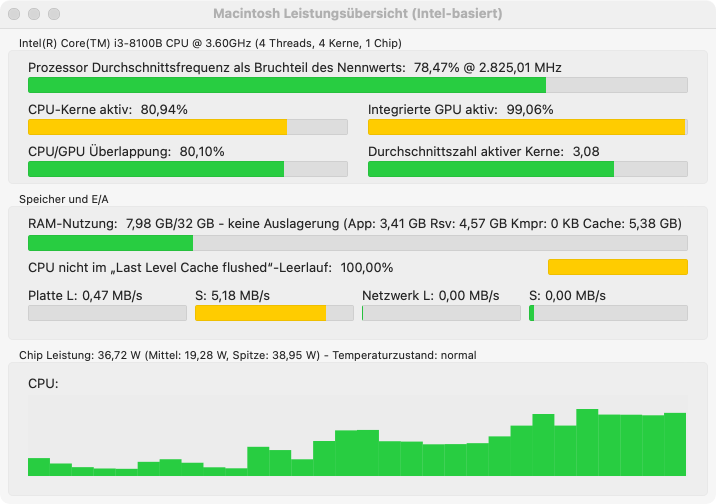 Leistungsübersicht bei Intel-basierten Macs