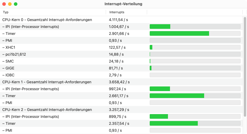 Interrupt-Verteilung bei einem Mac mit Intel-Prozessor