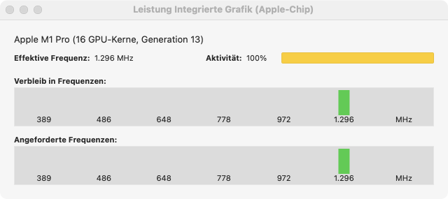 Messdaten für eine integrierte GPU bei einem Mac mit Apple-Chips