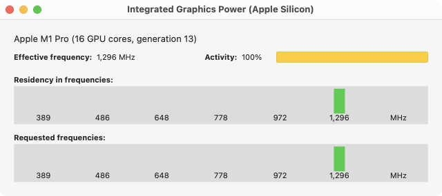 Readings for an integrated GPU on a Mac with Apple Silicon